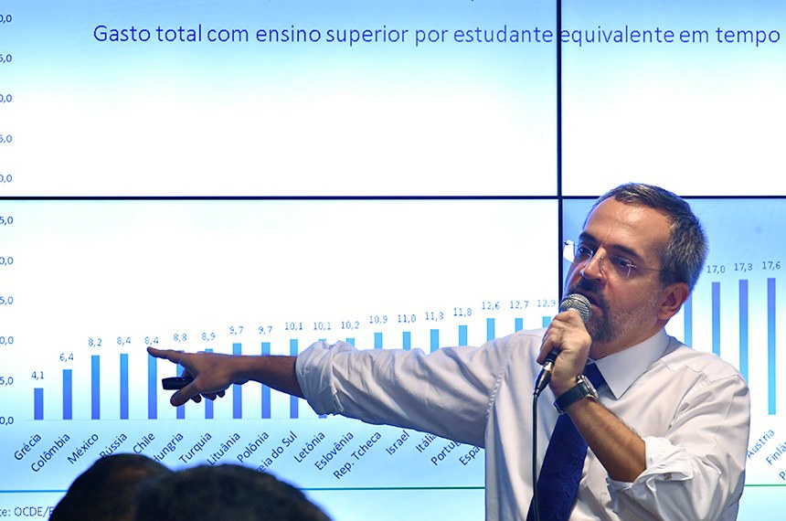 Ministro da Educação pode nomear reitor sem consulta à comunidade acadêmica