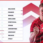 Bélgica fecha 2020 na liderança do ranking mundial da Fifa; Brasil é o terceiro