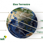 O que é solstício de verão?