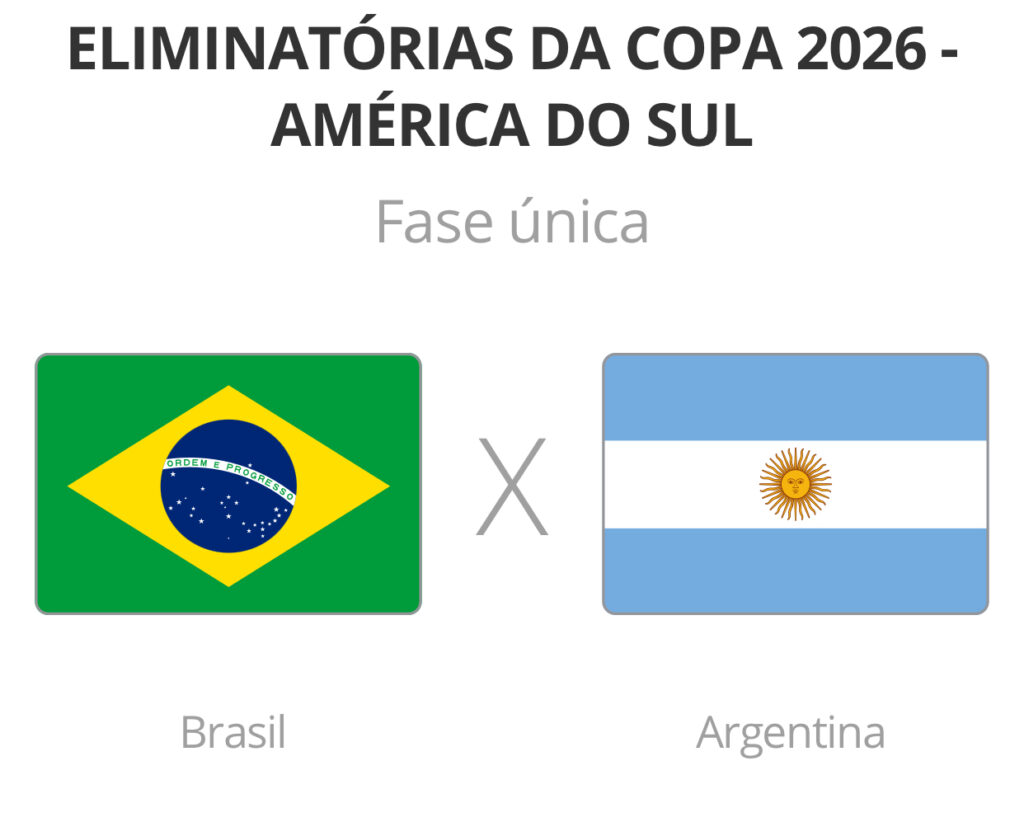 Brasil x Argentina: onde assistir ao vivo, horário e escalações do jogo das Eliminatórias