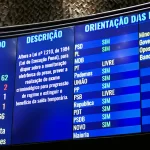Apenas 2 senadores, 1 deles do PT, votaram contra fim da saidinha