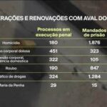 Para flexibilizar armas, Câmara dos Deputados agora foca em dar autonomia aos estados