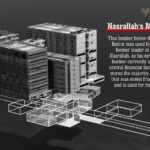 US$ 500 milhões e ouro: como Israel achou bunker secreto do Hezbollah