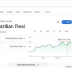Google suspende ferramenta de cotação do dólar após erro