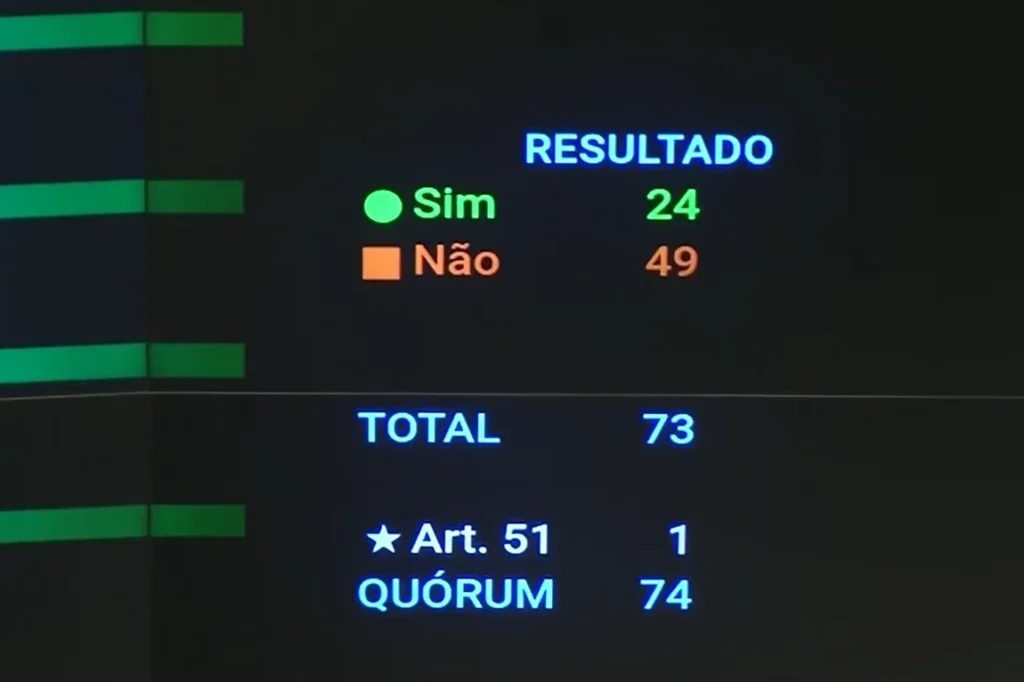 Congresso Nacional derruba veto de Lula ao PL da Dosimetria